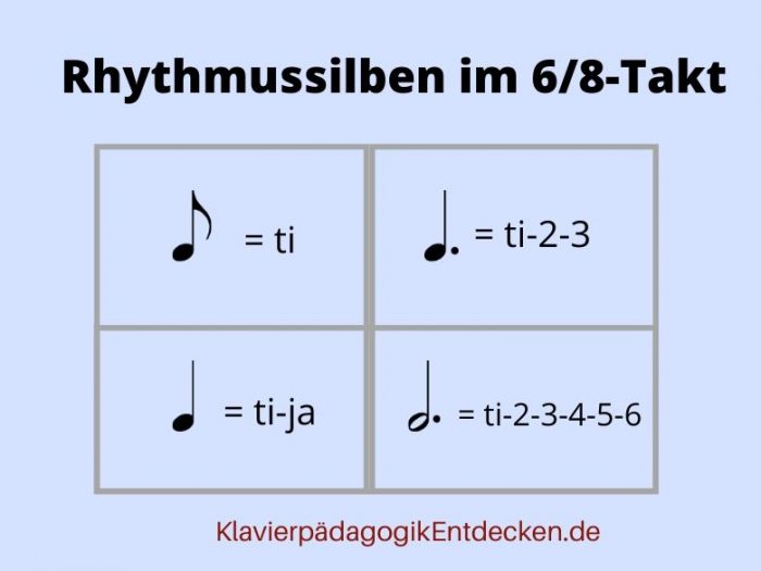Rhythmussprache, Rhythmus zählen, Rhythmus Notenwerte