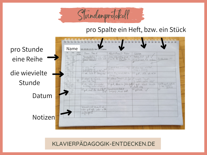 Wie du ein Stundenprotokoll führen kannst