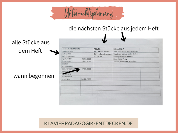 die Planung für die nächsten Klavierstunden